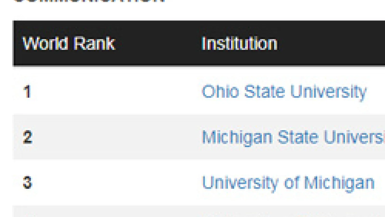 CWUR Ranks Ohio State No.1