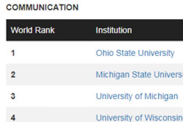 CWUR Ranks Ohio State No.1